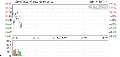 开润股份吃瓜,揭秘“吃瓜”背后的商业风云