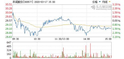开润股份吃瓜,揭秘“吃瓜”背后的商业风云